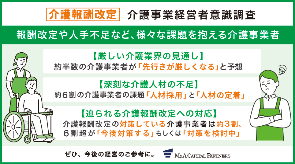 介護事業経営者　意識調査