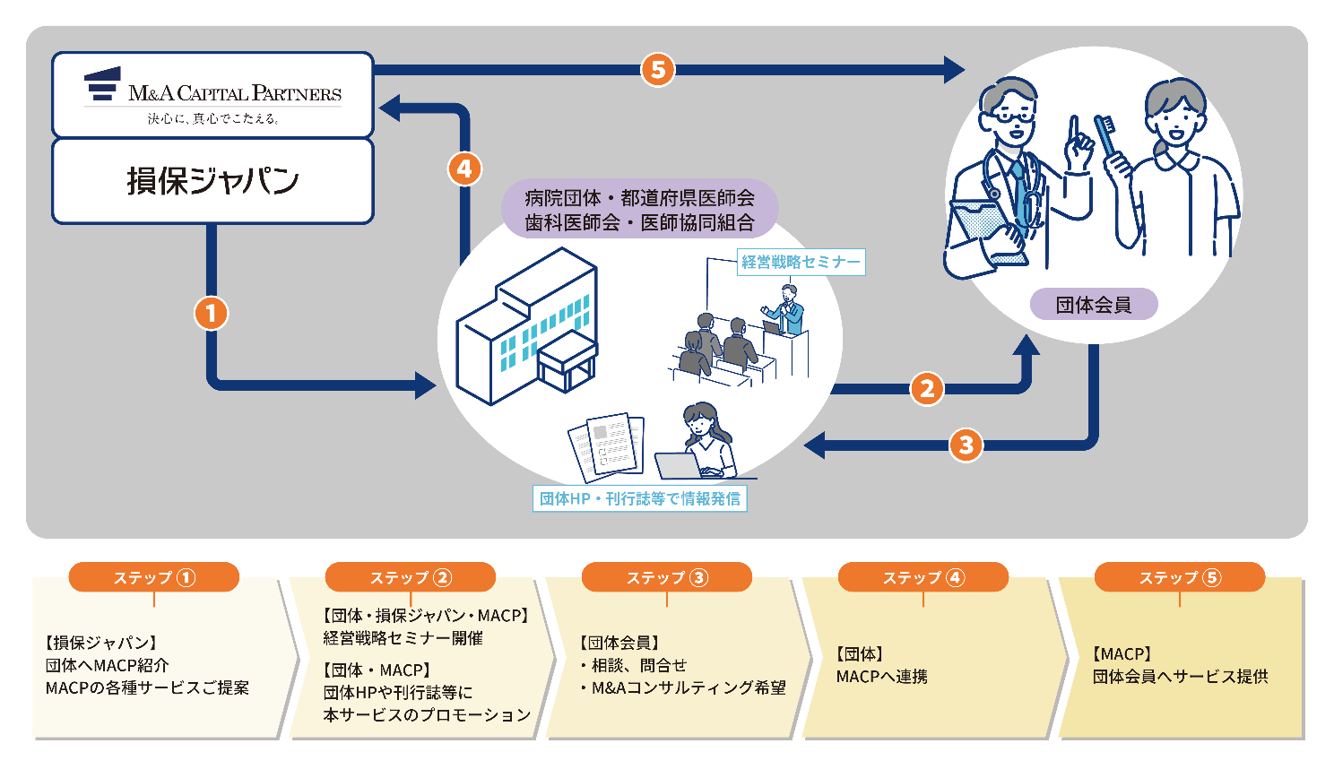 サービス提供イメージ